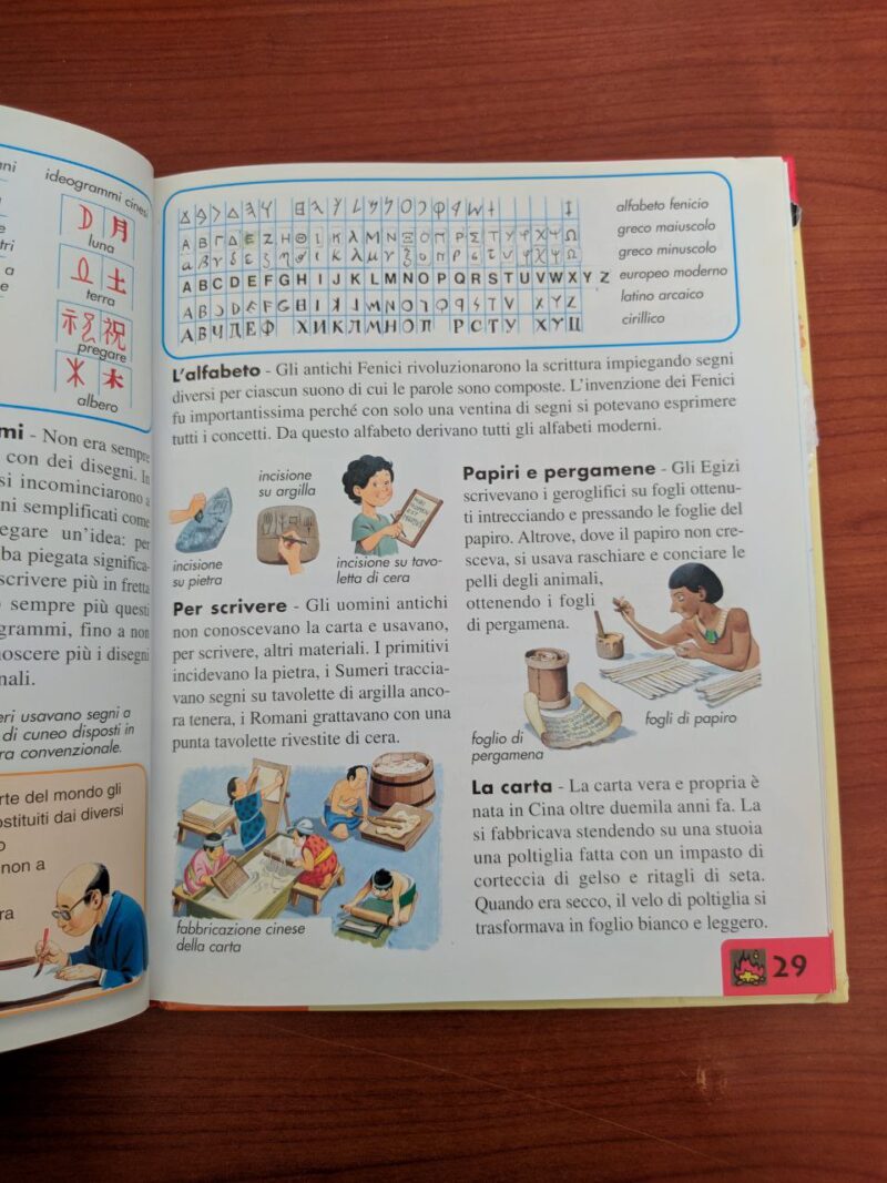 Il libro delle scoperte