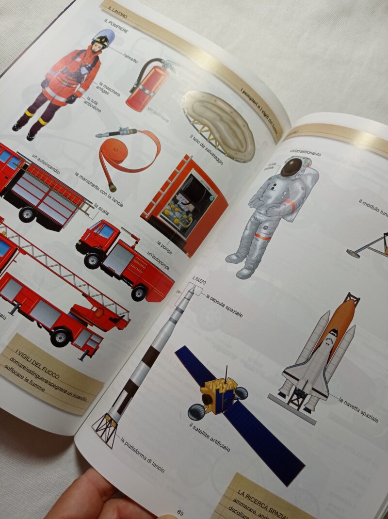 Dizionario visuale