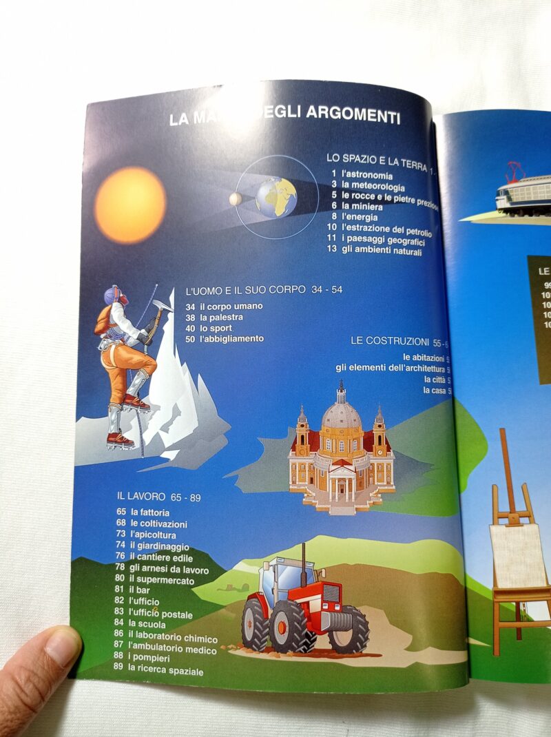 Dizionario visuale