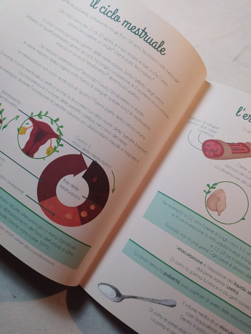 Il mio primo libro dell'intimità